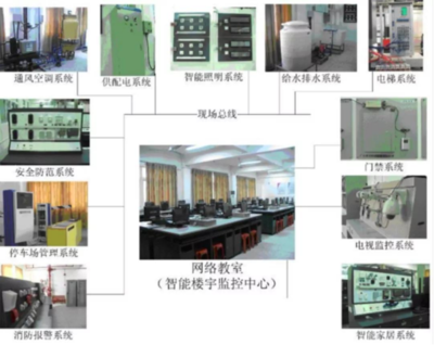 建筑智能化工程技術(shù)中的信息系統(tǒng)運行維護服務(wù)