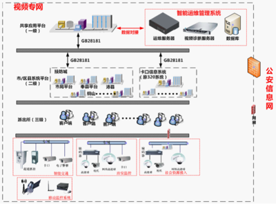沈陽平安城市建設(shè)解決方案——信息系統(tǒng)運行維護服務(wù)