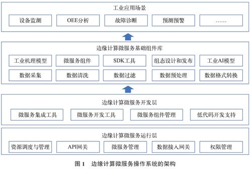 邊緣計(jì)算微服務(wù)操作系統(tǒng)的設(shè)計(jì)與實(shí)現(xiàn) 信息系統(tǒng)運(yùn)行維護(hù)服務(wù)